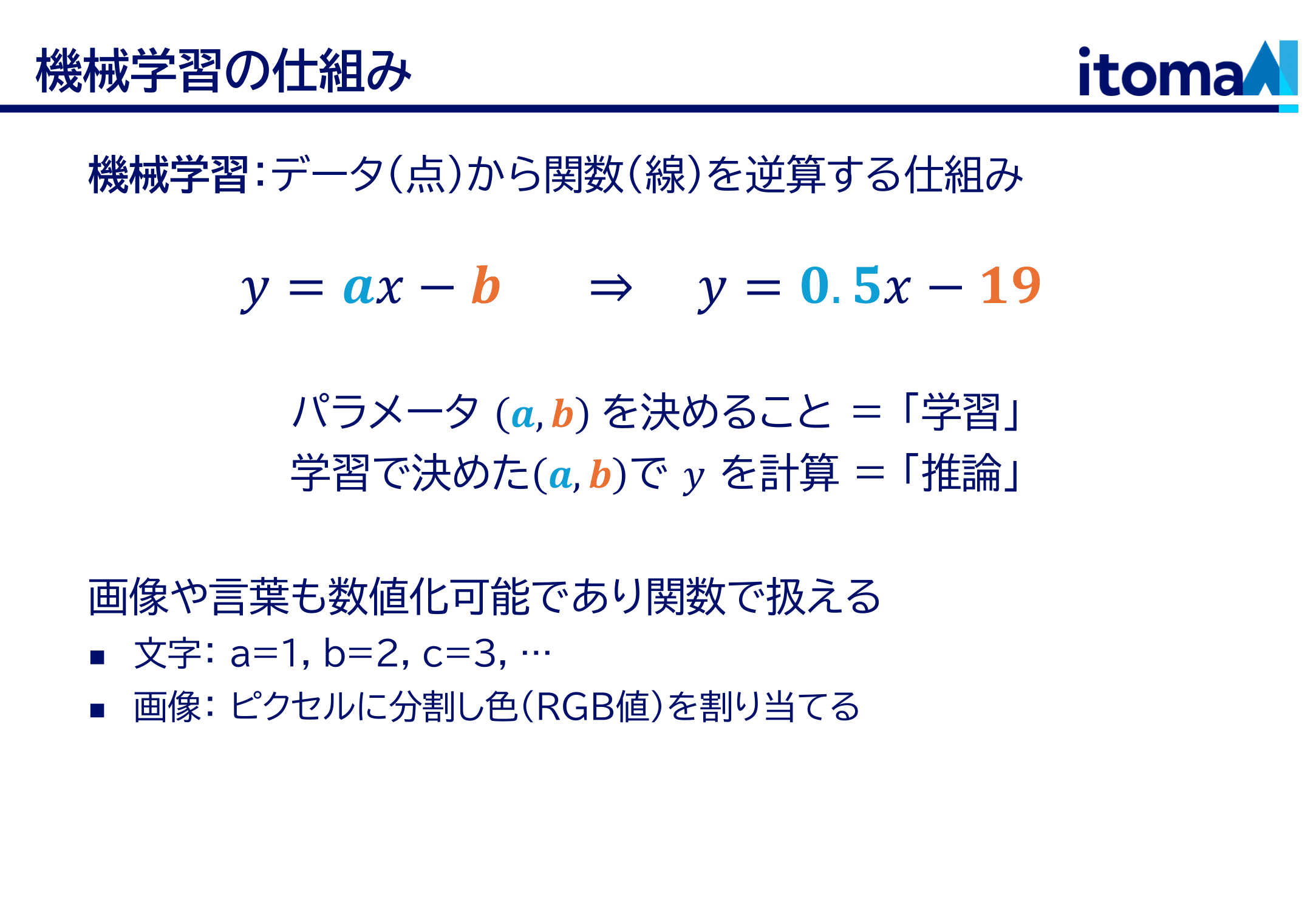 機械学習の枠組み