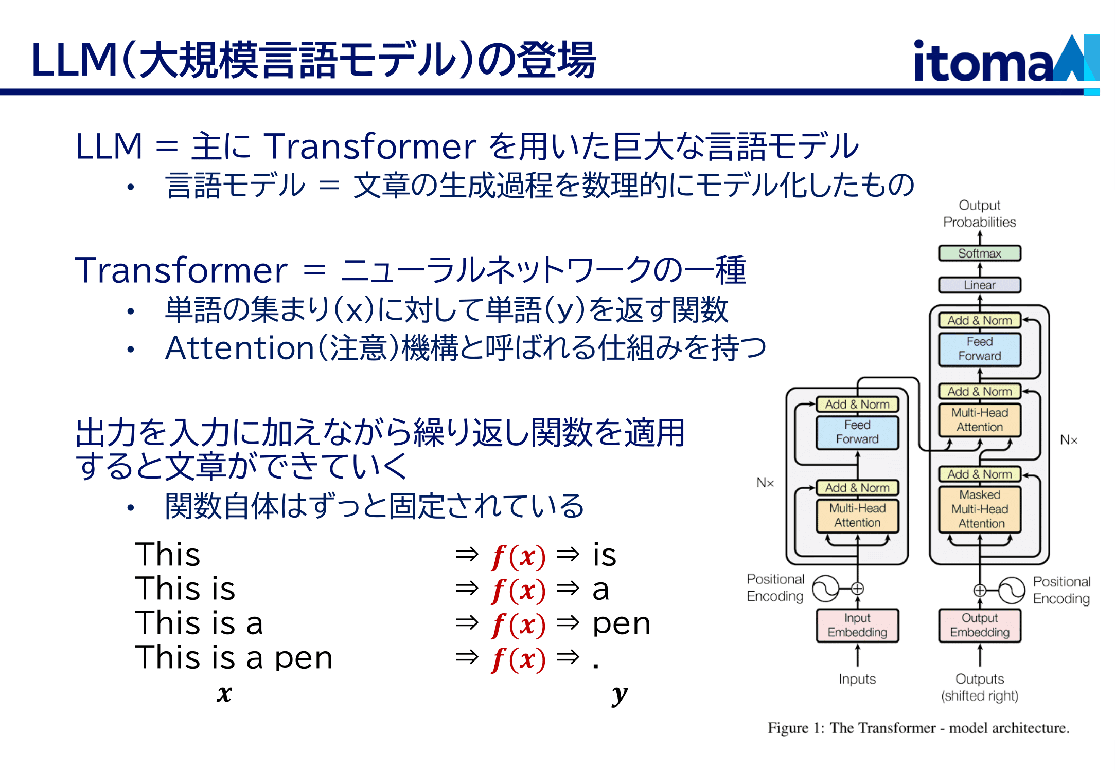 LLMの仕組み